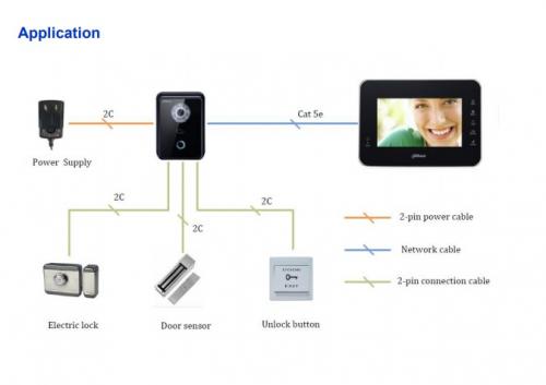 VIDEO PORTERO IP